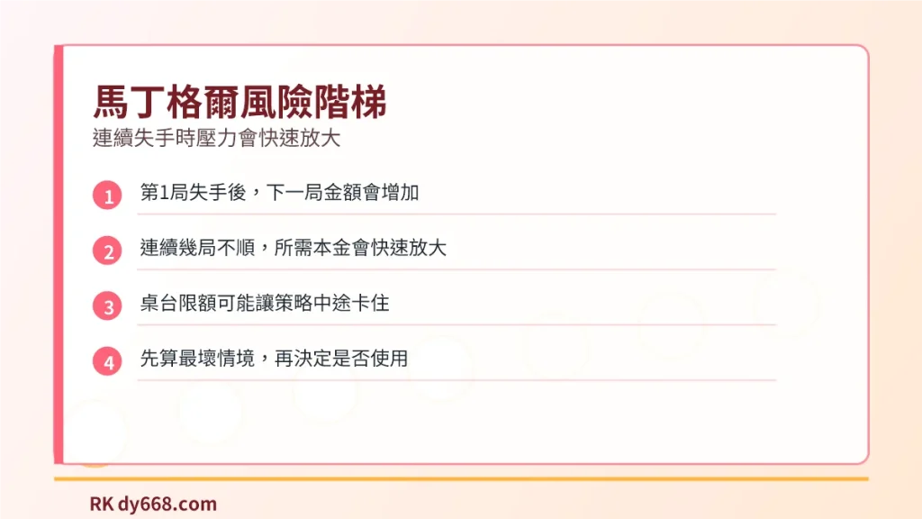 馬丁格爾風險階梯圖，整理連續失手、所需本金、桌台限額與最壞情境