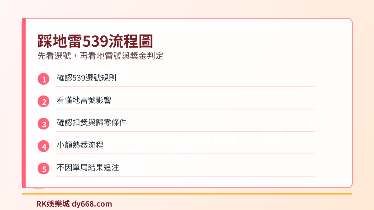 踩地雷539流程圖，整理選號、地雷號與獎金判定順序