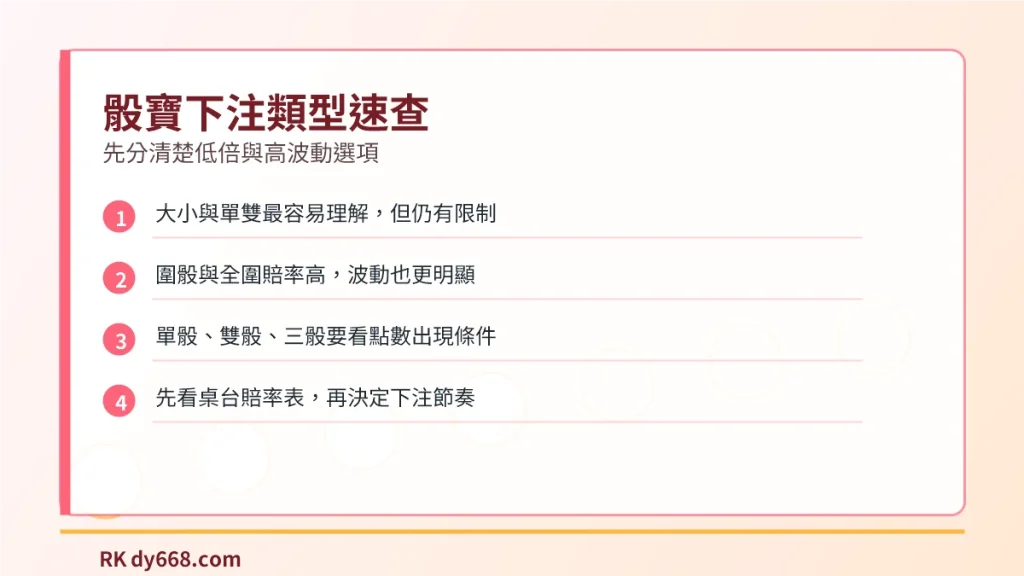 骰寶下注類型速查圖，整理大小單雙、圍骰、單骰雙骰與賠率表提醒