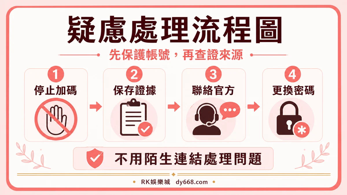 娛樂城疑慮處理流程圖，整理停止加碼、保存證據、聯絡官方與更換密碼