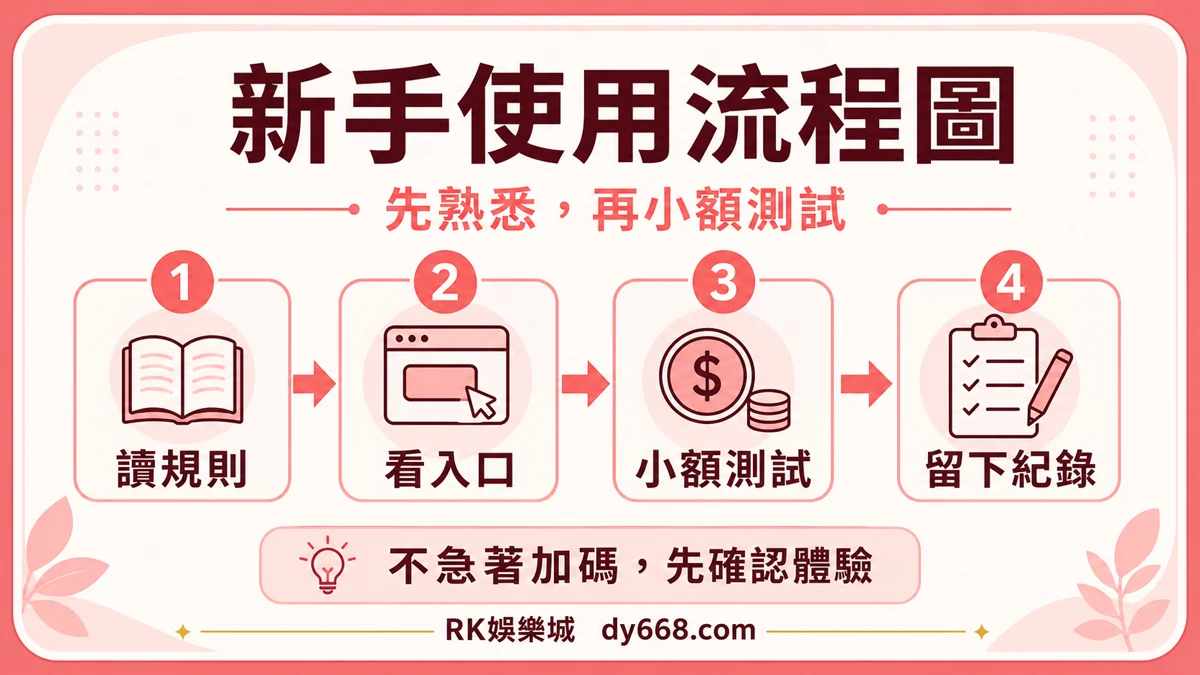 RK娛樂城新手使用流程圖，整理讀規則、看入口、小額測試與留下紀錄