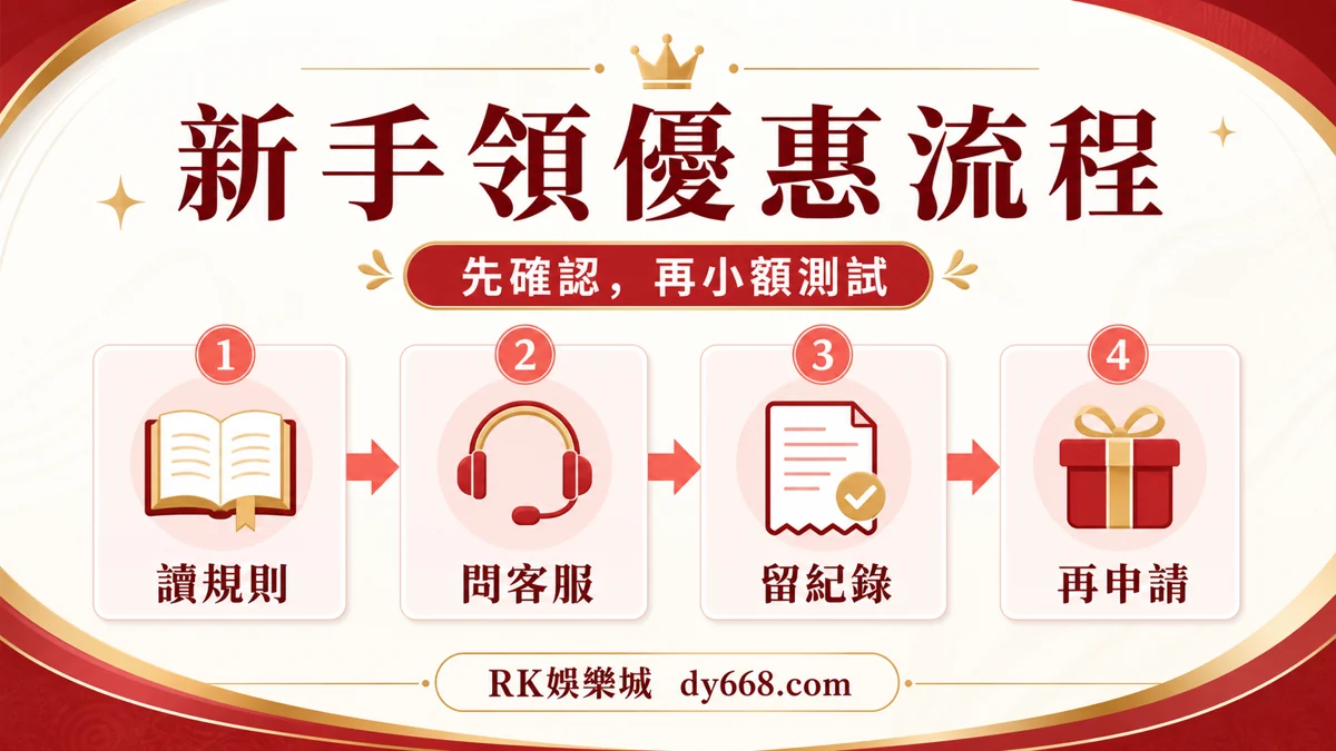 RK娛樂城新手領優惠流程圖，整理讀規則、問客服、留紀錄與再申請