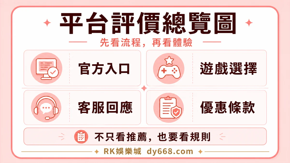 RK娛樂城平台評價總覽圖，整理官方入口、遊戲選擇、客服回應與優惠條款