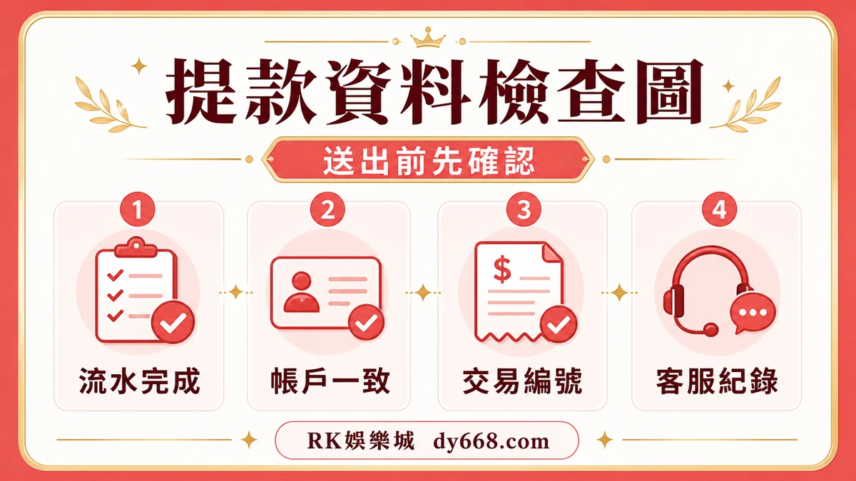 RK娛樂城提款資料檢查圖，提醒流水完成、帳戶一致、交易編號與客服紀錄